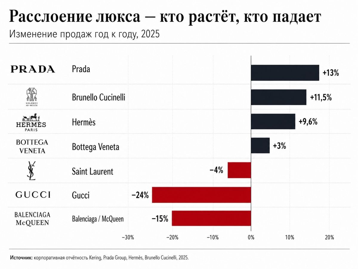 рынок люкса, расслоение, Казахстан