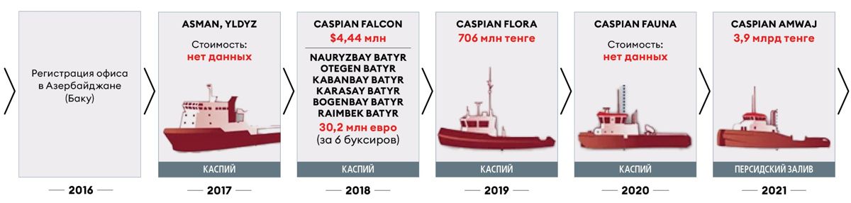 инфографика