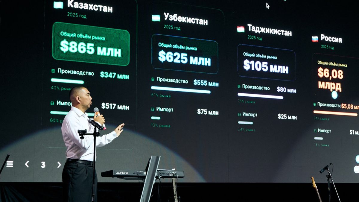 Форум компании &laquo;Азия Мебель&raquo;