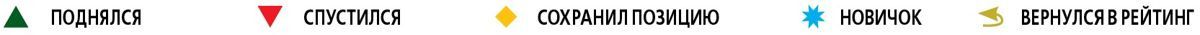 поднялся, спустился, новичок, вернулся в рейтинг