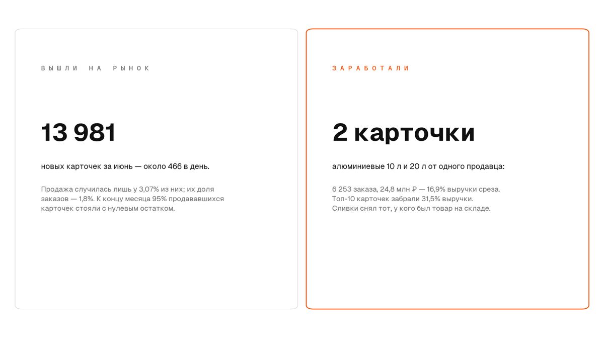 Продажа канистр на&nbsp;маркетплейсах, лето 2026