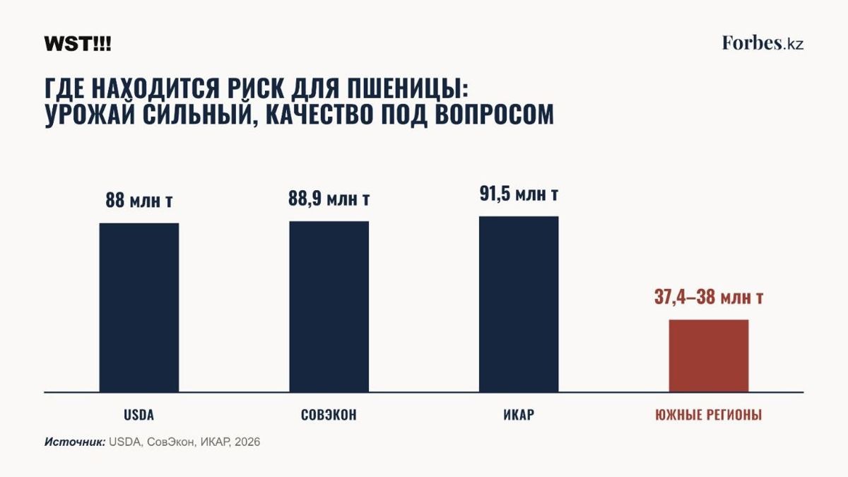 Как топливный кризис в&nbsp;России может ударить по&nbsp;Казахстану