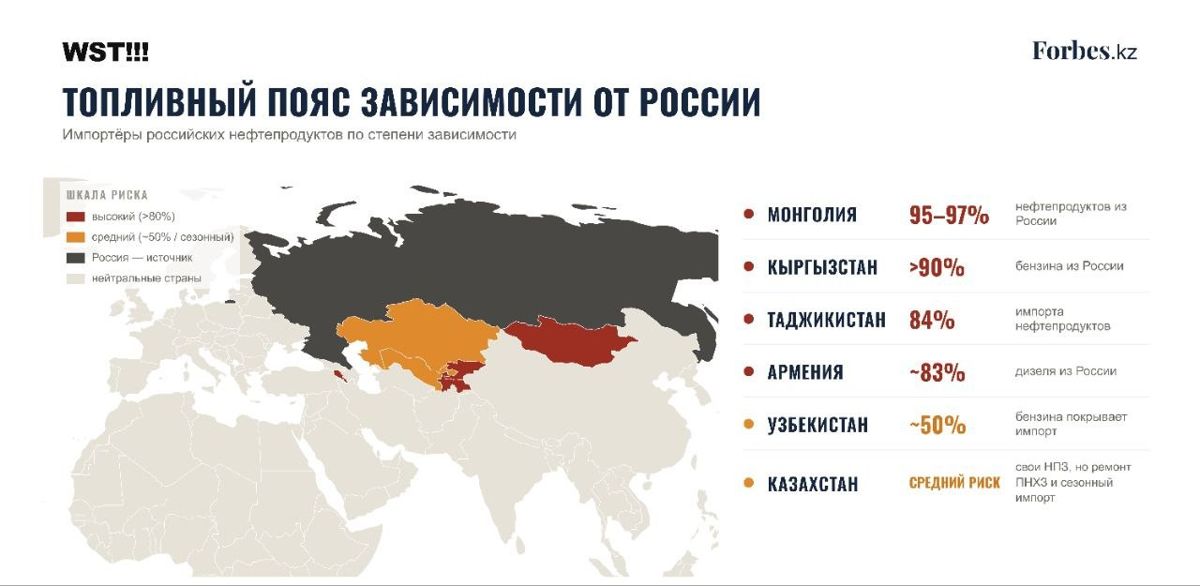 Как топливный кризис в&nbsp;России может ударить по&nbsp;Казахстану