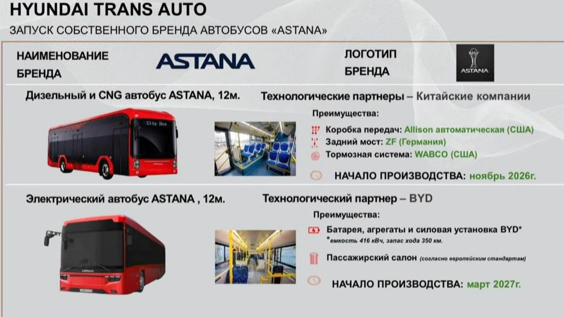 Автобус Astana - инфографика с данными