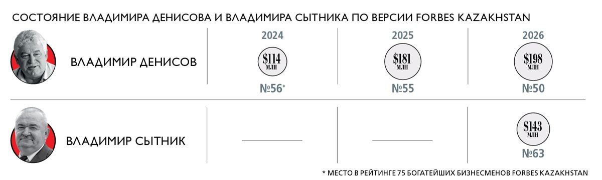  графика