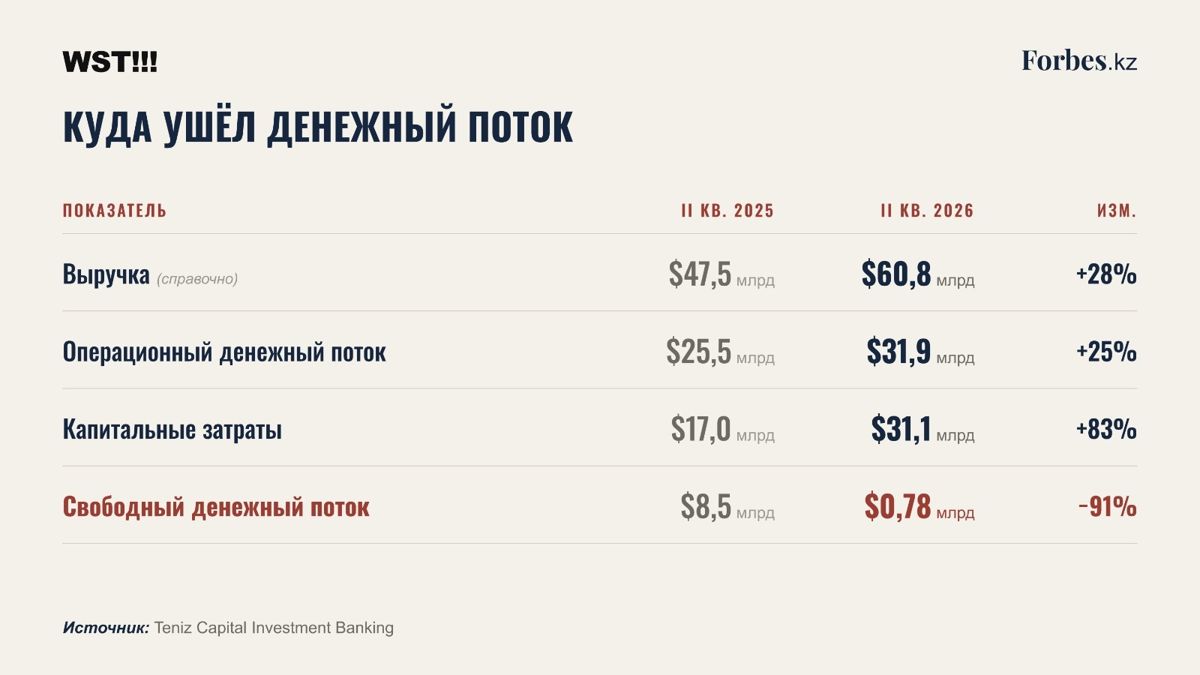 Расклад по прибыли  Meta