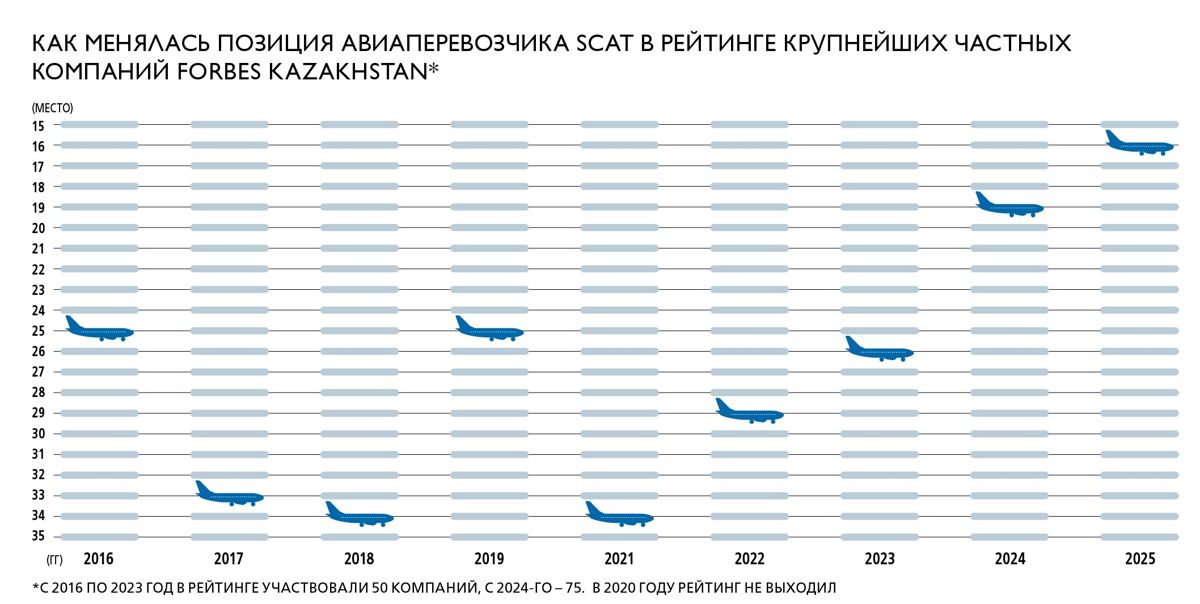 графика
