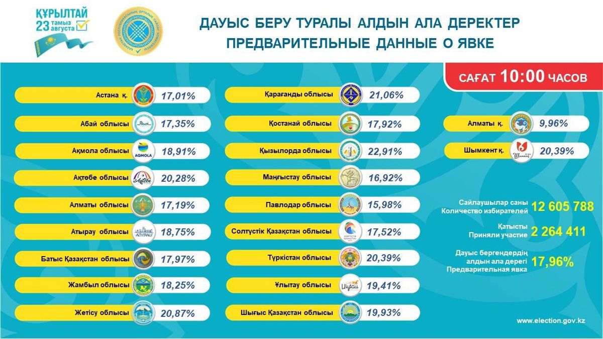 Данные ЦИК