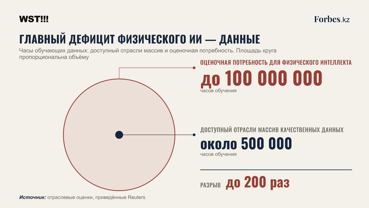 Диаграмма данных ИИ и человеческого интеллекта