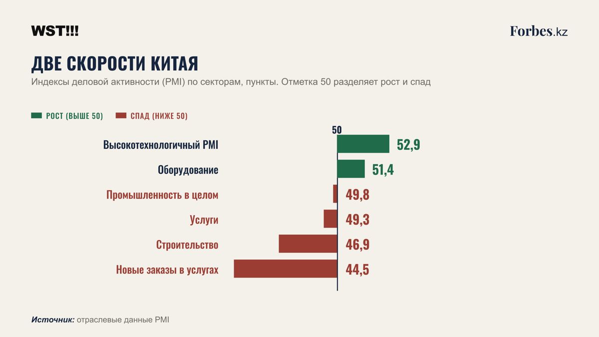 Китай, экономика, Казахстан
