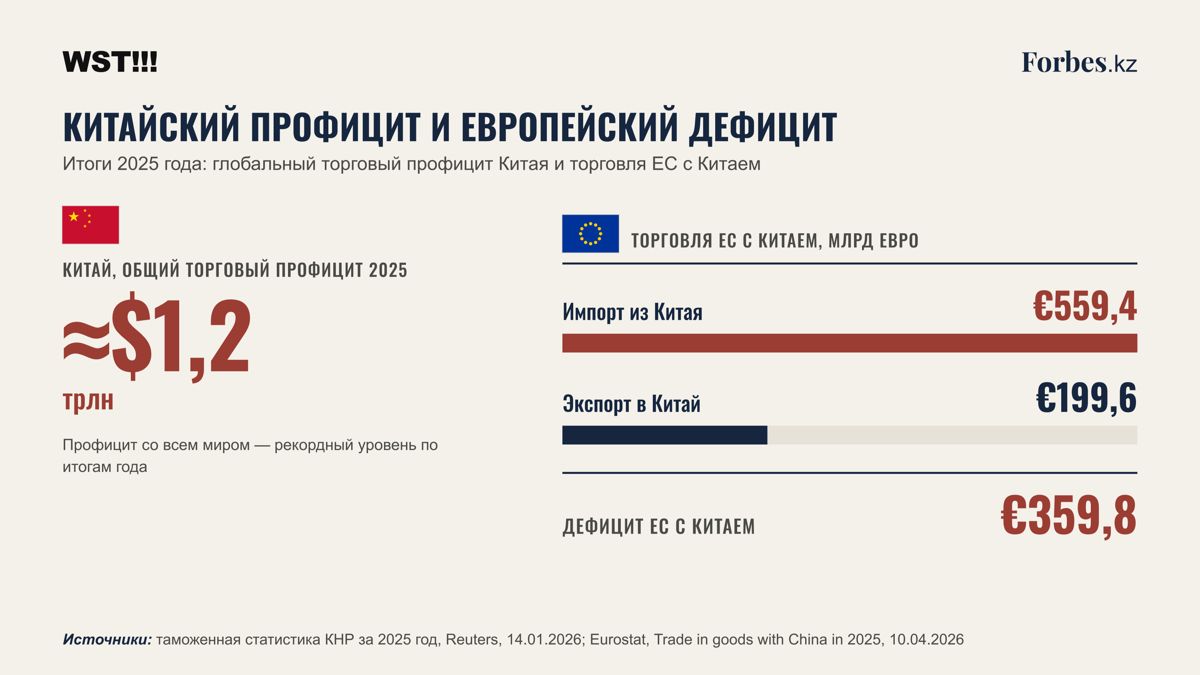 ЕС Китай