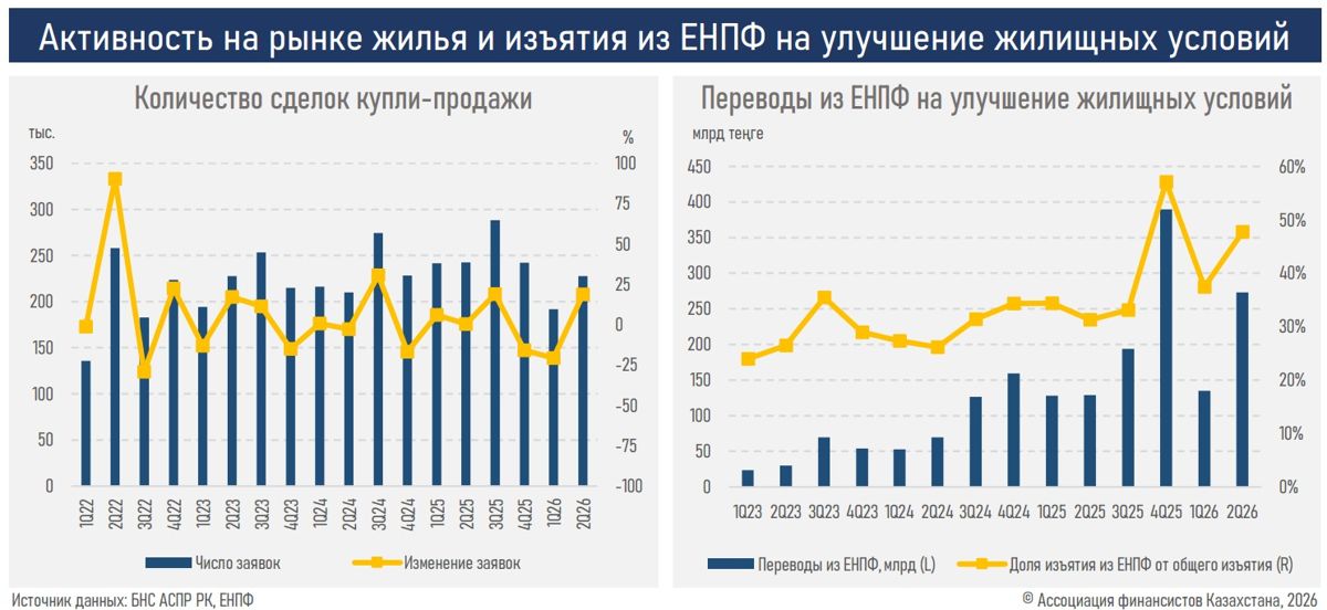 Инфографика: АФК