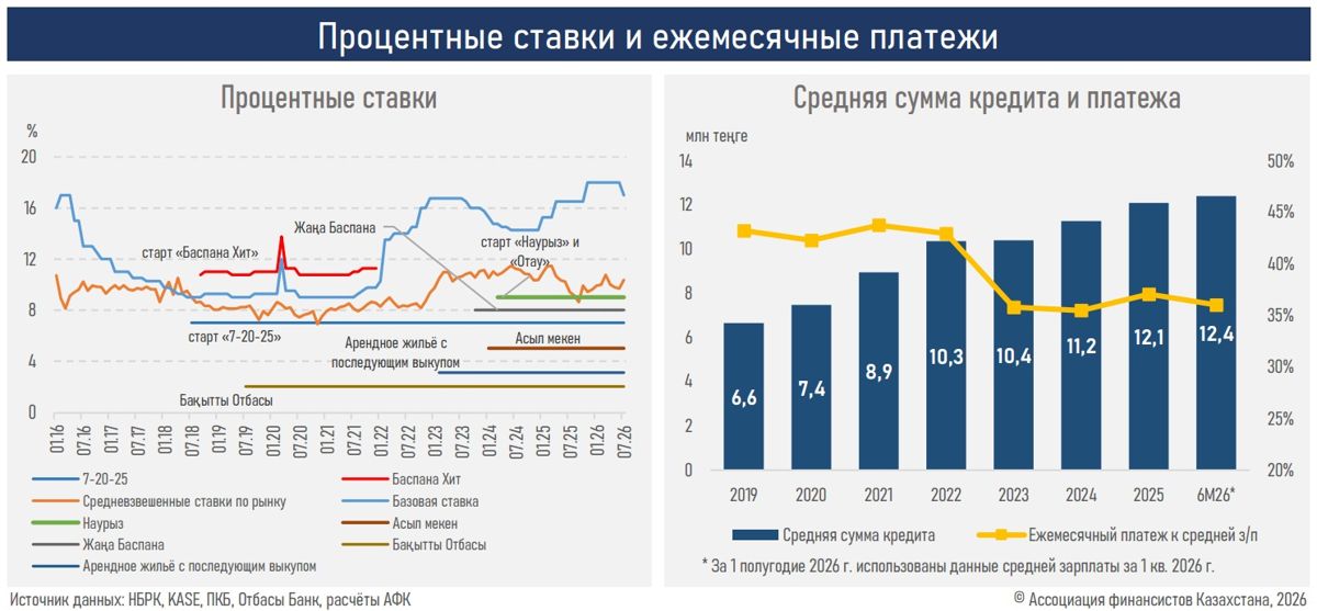 Инфографика: АФК