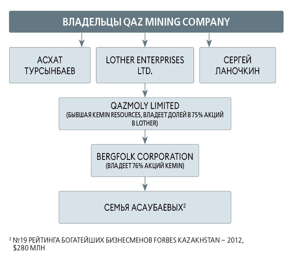 Асаубаевы, вольфрам, месторождение, Казахстан