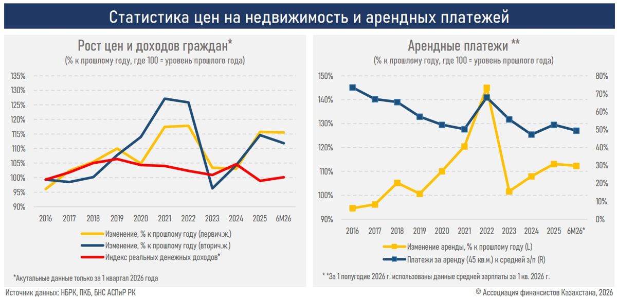 Инфографика: АФК