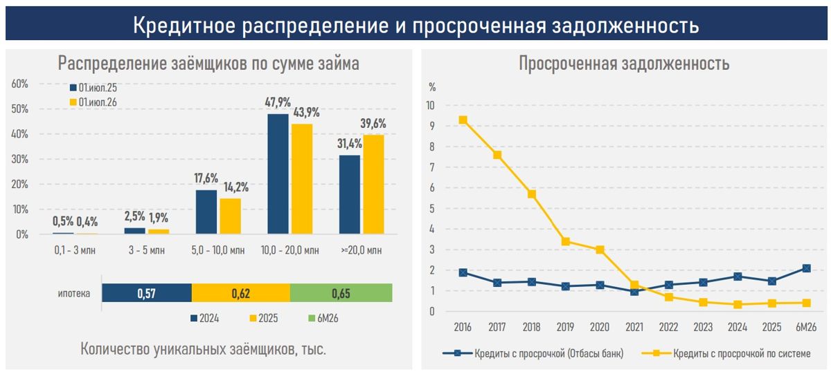 Инфографика: АФК