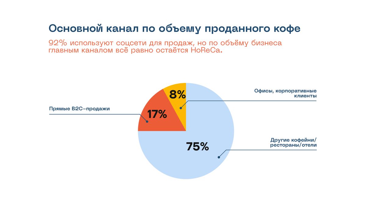 Рынок кофе, сентябрь 2026