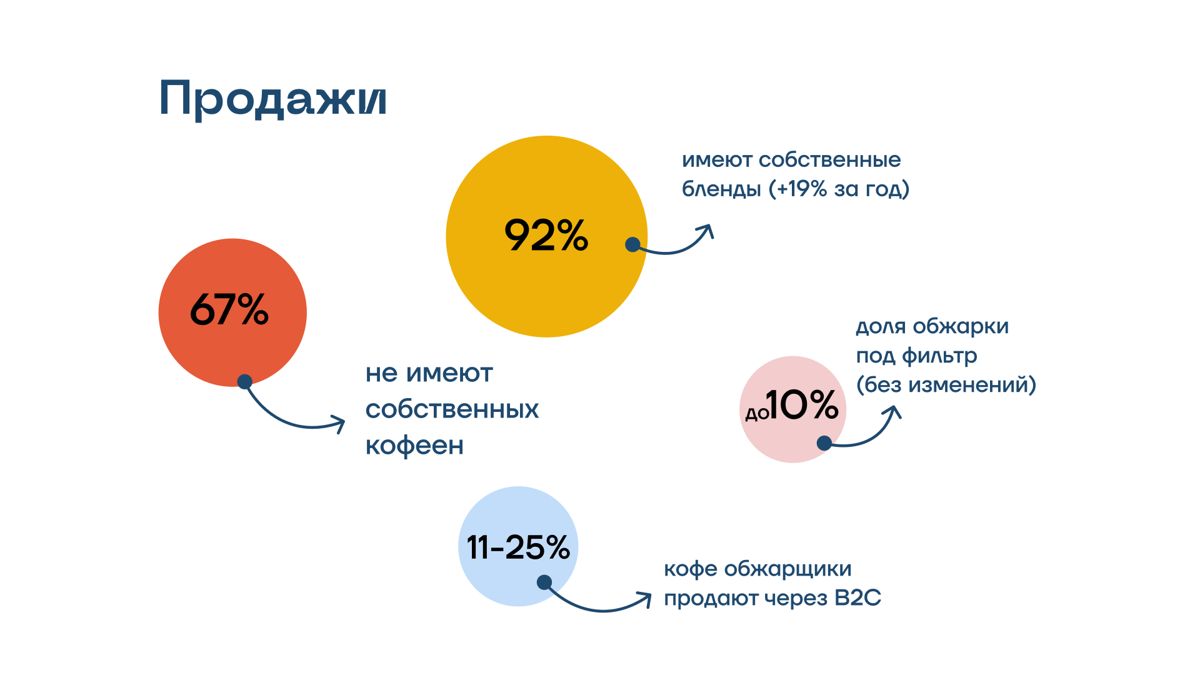 Рынок кофе, сентябрь 2026