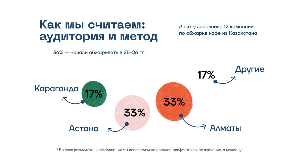 Рынок кофе, сентябрь 2026