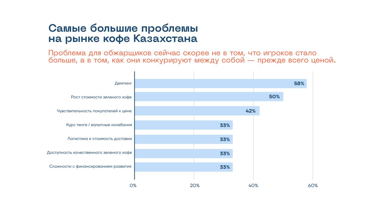 Рынок кофе, сентябрь 2026