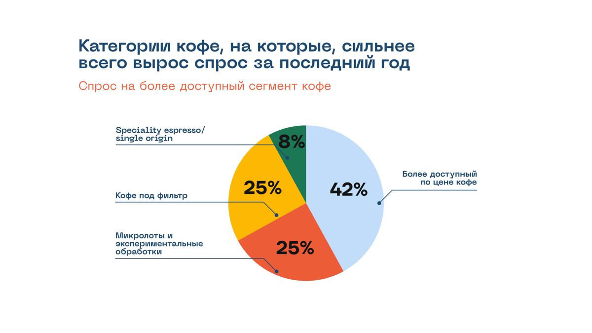 Рынок кофе, сентябрь 2026