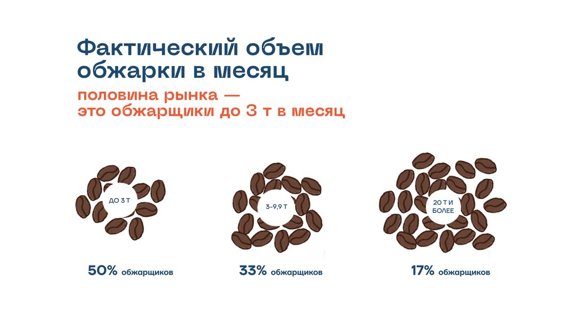 Рынок кофе, сентябрь 2026