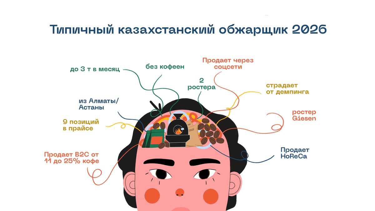 Рынок кофе, сентябрь 2026