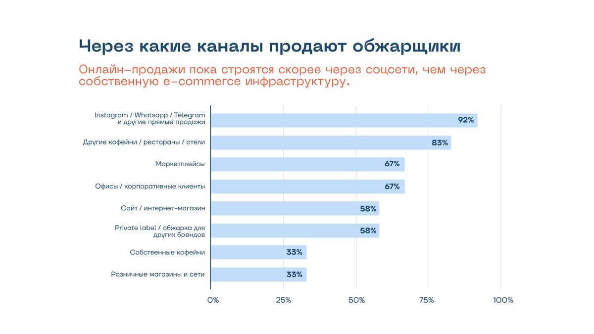 Рынок кофе, сентябрь 2026