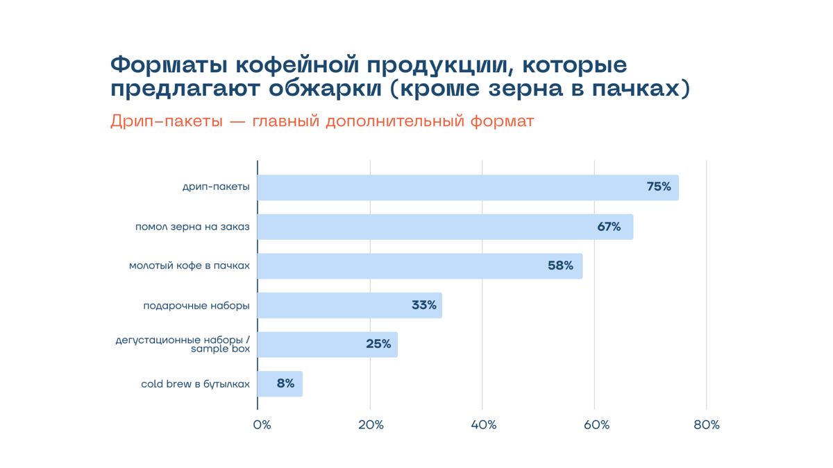 Рынок кофе, сентябрь 2026