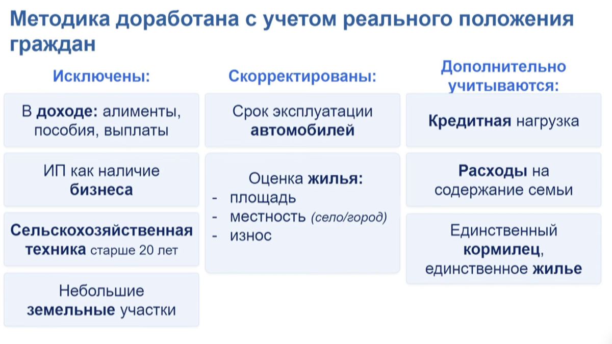нуждаемость, минтруда, методика