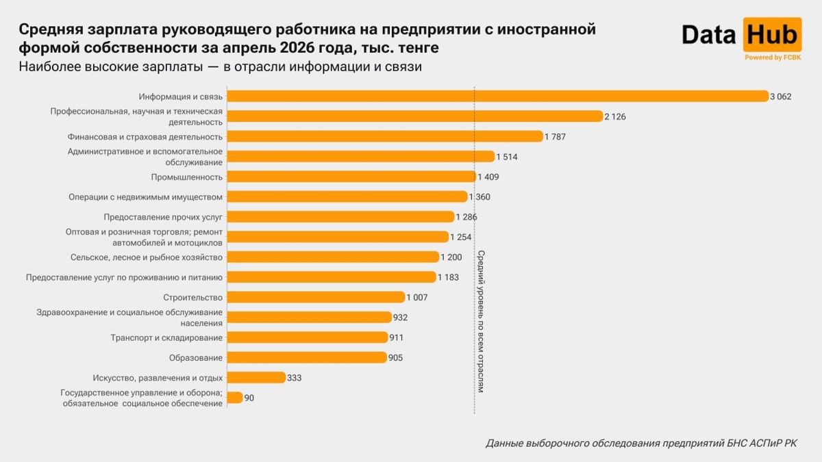 руководители, иностранная компания, Казахстан