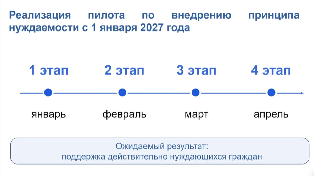 нуждаемость, Минтруда, Казахстан